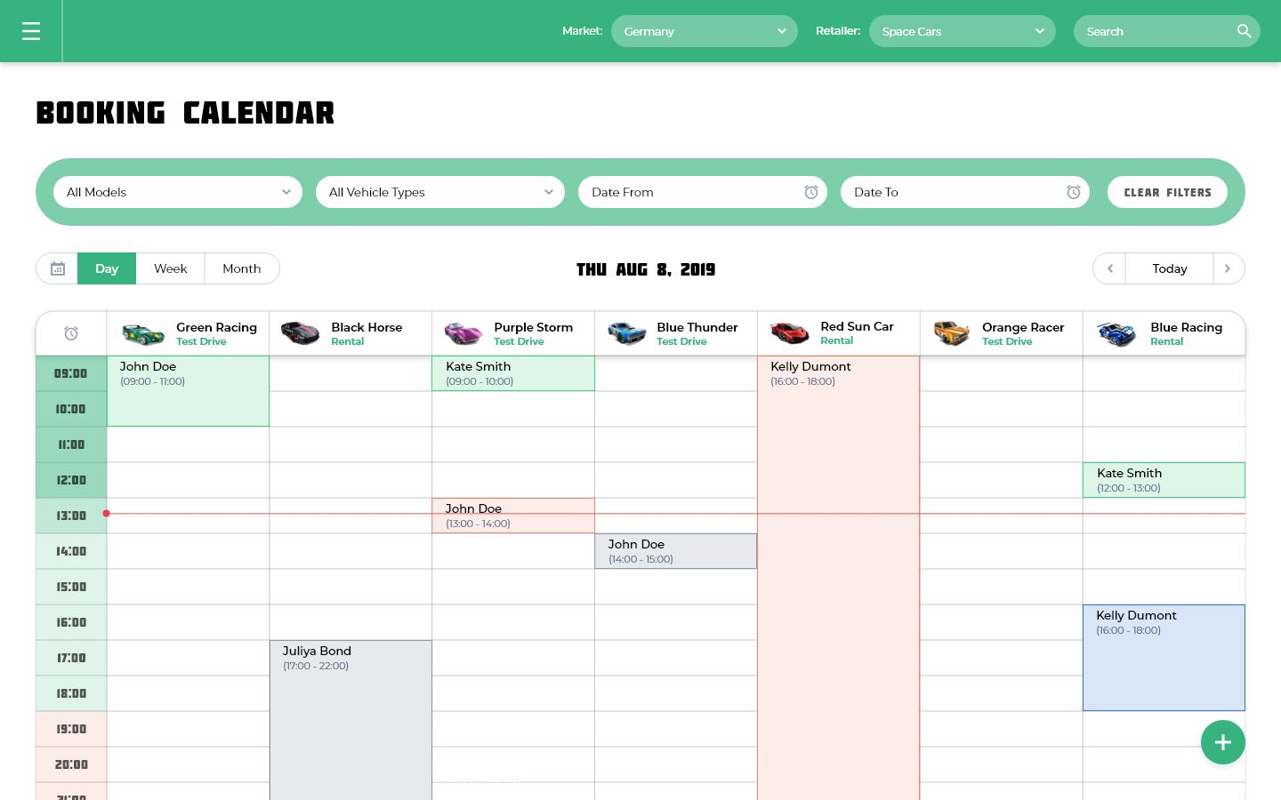 Analytics and reporting dashboard